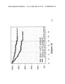 Method and Nucleic Acids for the Improved Treatment of Breast Cell Proliferative Disorders diagram and image