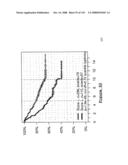 Method and Nucleic Acids for the Improved Treatment of Breast Cell Proliferative Disorders diagram and image