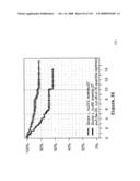 Method and Nucleic Acids for the Improved Treatment of Breast Cell Proliferative Disorders diagram and image