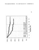 Method and Nucleic Acids for the Improved Treatment of Breast Cell Proliferative Disorders diagram and image