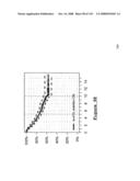 Method and Nucleic Acids for the Improved Treatment of Breast Cell Proliferative Disorders diagram and image