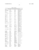 Polynucleotides For the Detection of Escherichia Coli 0157 diagram and image