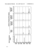 DNA METHYLATION ANALYSIS BY DIGITAL BISULFITE GENOMIC SEQUENCING AND DIGITAL METHYLIGHT diagram and image