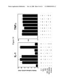 NUCLEIC ACID ENCODING PROTEINS INVOLVED IN PROTEIN DEGRADATION, PRODUCTS AND METHODS RELATED THERETO diagram and image