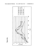 Increased Ethanol Production from Xylose diagram and image