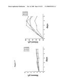 Increased Ethanol Production from Xylose diagram and image