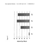 Increased Ethanol Production from Xylose diagram and image