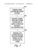 Semiconductor Device diagram and image