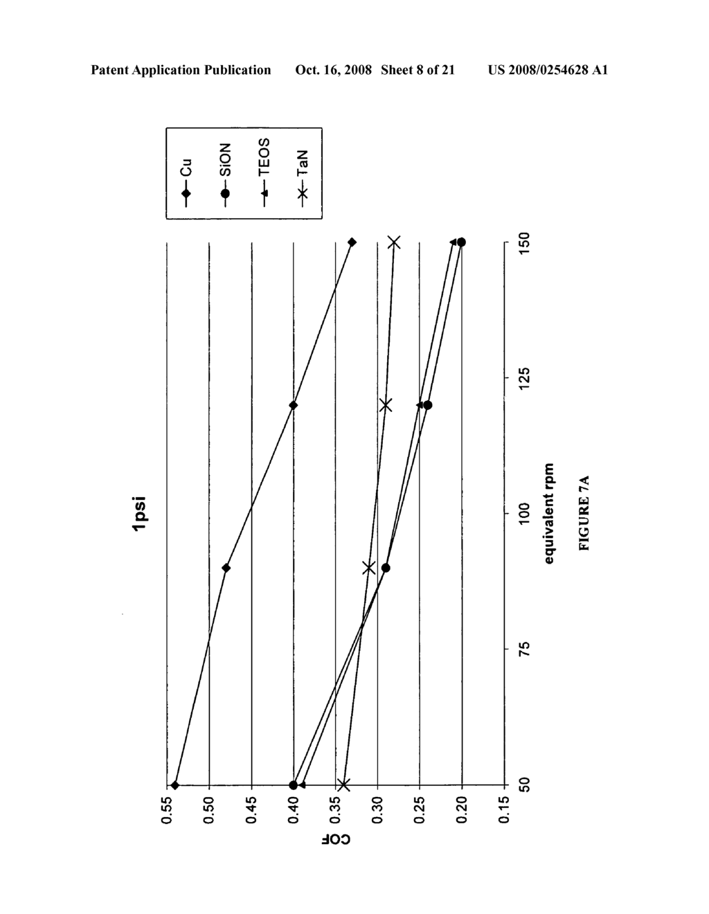 HIGH THROUGHPUT CHEMICAL MECHANICAL POLISHING COMPOSITION FOR METAL FILM PLANARIZATION - diagram, schematic, and image 09