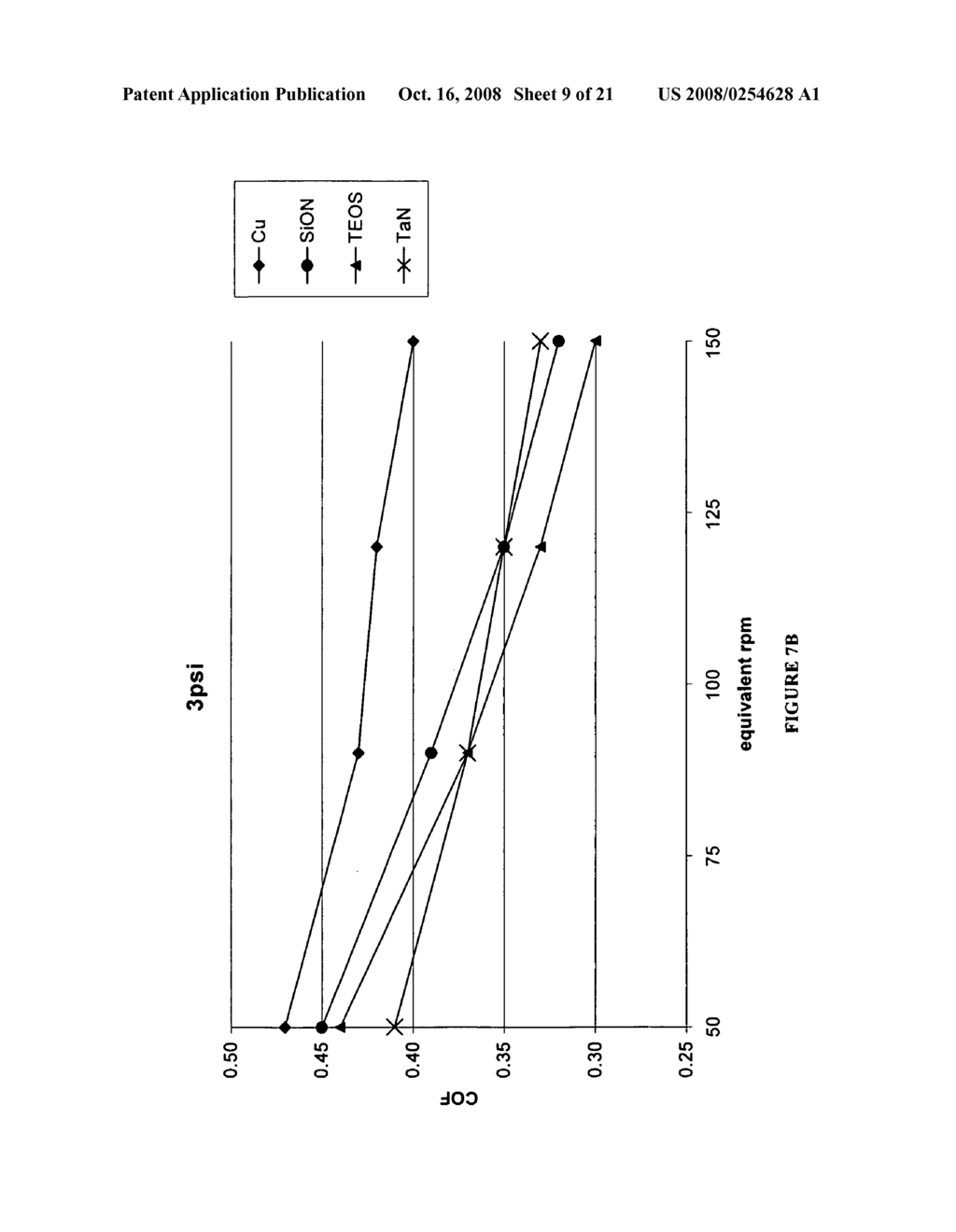 HIGH THROUGHPUT CHEMICAL MECHANICAL POLISHING COMPOSITION FOR METAL FILM PLANARIZATION - diagram, schematic, and image 10