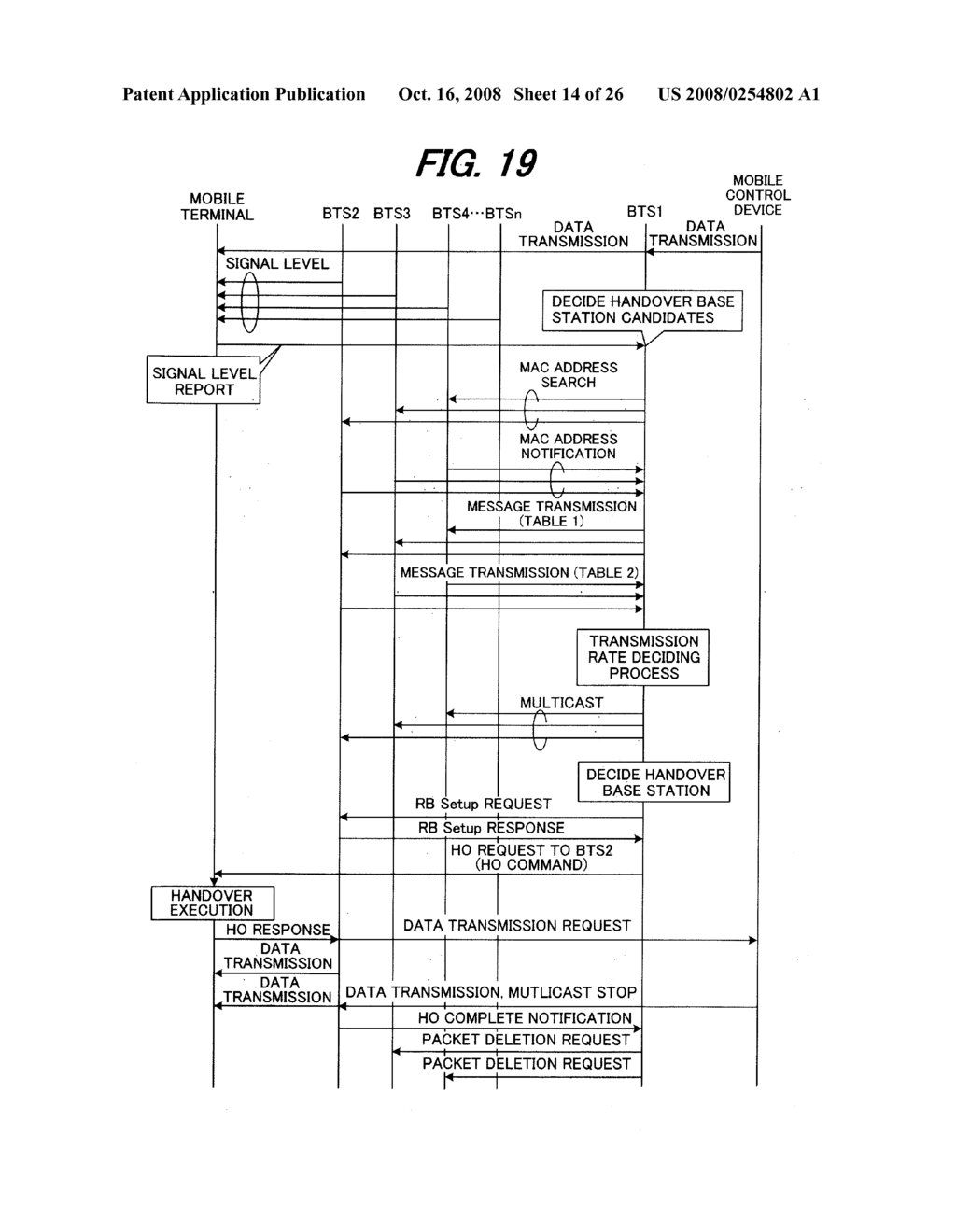 MOBILE CONTROL DEVICE AND HANDOVER CONTROL METHOD - diagram, schematic, and image 15