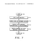 Automatic scoring and performance measurement method and apparatus diagram and image