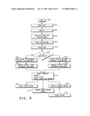 Automatic scoring and performance measurement method and apparatus diagram and image