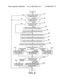 AUTOMATIC TRANSMISSION SHIFT CONTROL APPARATUS diagram and image