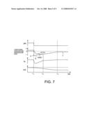 AUTOMATIC TRANSMISSION SHIFT CONTROL APPARATUS diagram and image