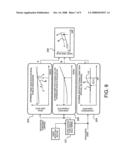 AUTOMATIC TRANSMISSION SHIFT CONTROL APPARATUS diagram and image