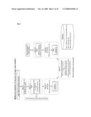 Method of Analyzing Structure of Sugar Chain diagram and image