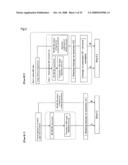 Method of Analyzing Structure of Sugar Chain diagram and image