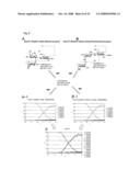 Method of Analyzing Structure of Sugar Chain diagram and image