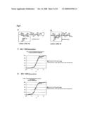 Method of Analyzing Structure of Sugar Chain diagram and image