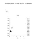 Method of Analyzing Structure of Sugar Chain diagram and image