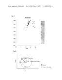 Method of Analyzing Structure of Sugar Chain diagram and image