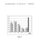 METHODS OF REVERSIBLY BINDING A BIOTIN COMPOUND TO A SUPPORT diagram and image