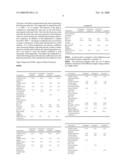 Lubricating Oil Compositions diagram and image