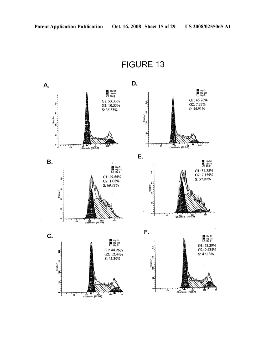 Small Interfering Rna Molecules Against Ribonucleotide Reductase and Uses Thereof - diagram, schematic, and image 16