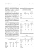 COMPOUNDS FOR SUSTAINED RELEASE OF ORALLY DELIVERED DRUGS diagram and image