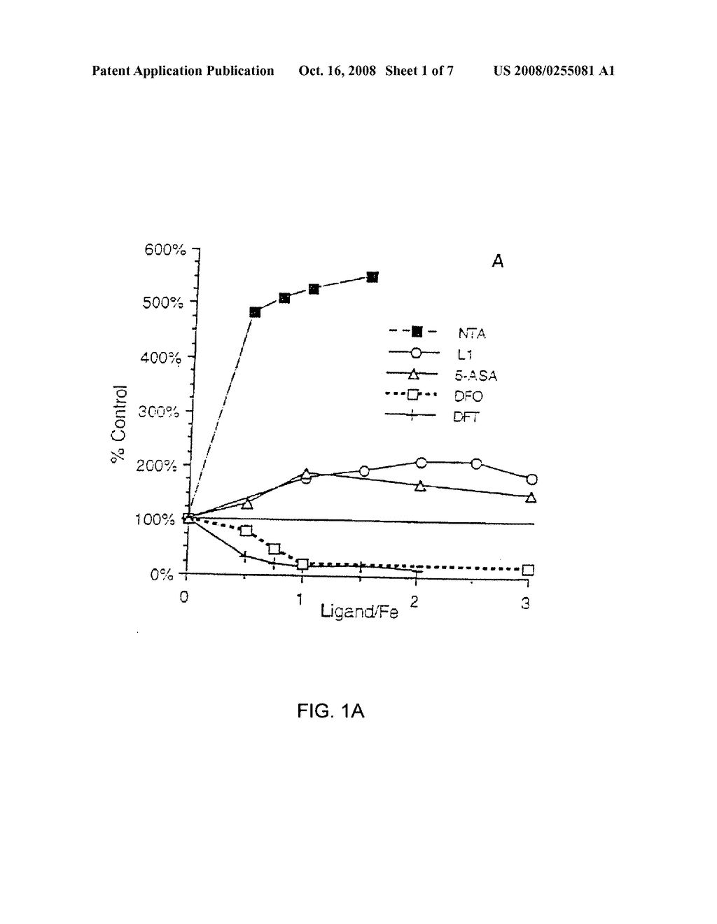 Antioxidant and radical scavenging activity of synthetic analogs of desferrithiocin - diagram, schematic, and image 02