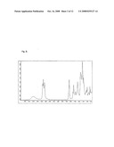 Pesticide Formulations with a Crystallization Risk, and a Method for Their Preparation diagram and image