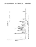 Novel Polymorphic Form Of Imatinib Mesylate And A Process For Its Preparation diagram and image