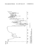 Novel Polymorphic Form Of Imatinib Mesylate And A Process For Its Preparation diagram and image