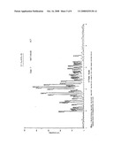 Novel Polymorphic Form Of Imatinib Mesylate And A Process For Its Preparation diagram and image