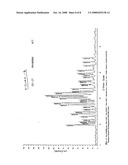 Novel Polymorphic Form Of Imatinib Mesylate And A Process For Its Preparation diagram and image