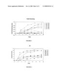 2-(3-AMINOARYL) AMINO-4-ARYL-THIAZOLES AND THEIR USE AS C-KIT INHIBITORS diagram and image