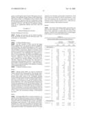 Rxr Agonists and Antagonists, Alone or in Combination with Ppar Ligands, in the Treatment of Metabolic and Cardiovascular Diseases diagram and image