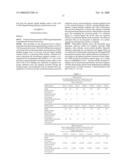 Rxr Agonists and Antagonists, Alone or in Combination with Ppar Ligands, in the Treatment of Metabolic and Cardiovascular Diseases diagram and image