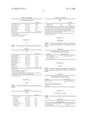 Rxr Agonists and Antagonists, Alone or in Combination with Ppar Ligands, in the Treatment of Metabolic and Cardiovascular Diseases diagram and image