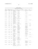 OXADIAZOLINE LIGANDS FOR MODULATING THE EXPRESSION OF EXOGENOUS GENES VIA AN ECDYSONE RECEPTOR COMPLEX diagram and image