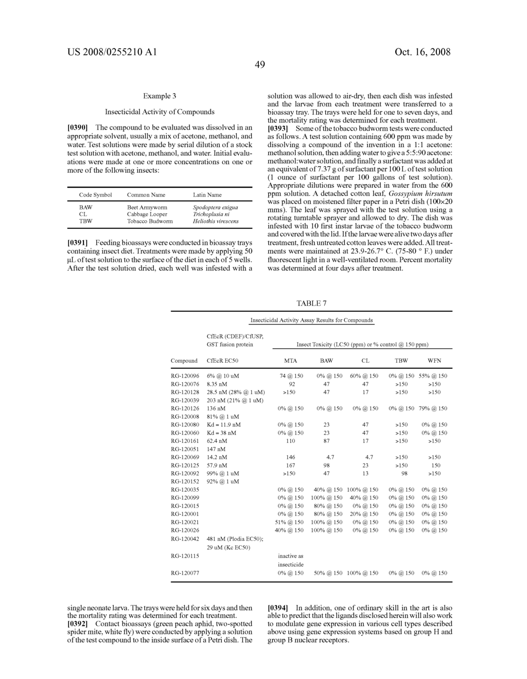 OXADIAZOLINE LIGANDS FOR MODULATING THE EXPRESSION OF EXOGENOUS GENES VIA AN ECDYSONE RECEPTOR COMPLEX - diagram, schematic, and image 50