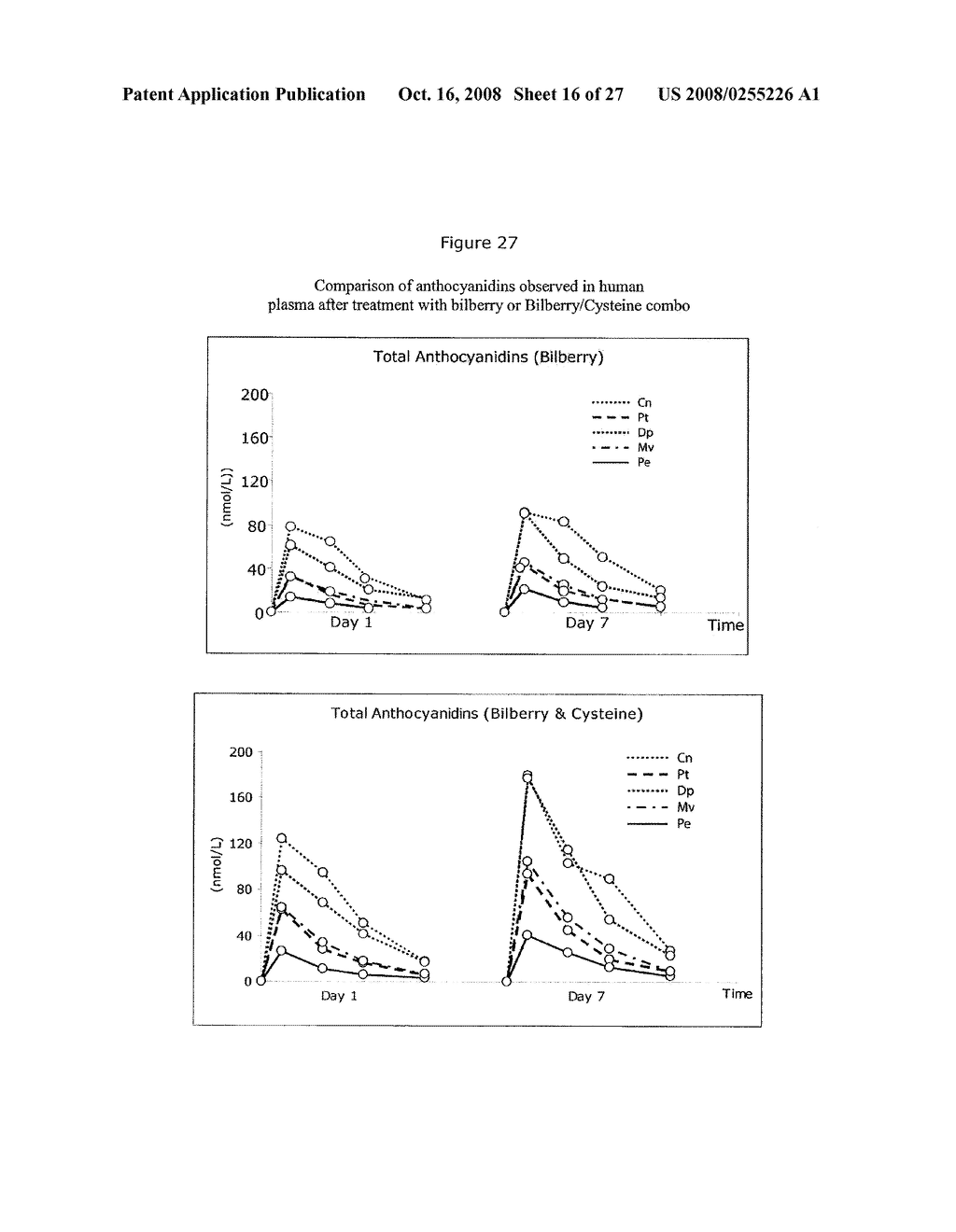 STABILIZED ANTHOCYANIN COMPOSITIONS - diagram, schematic, and image 17