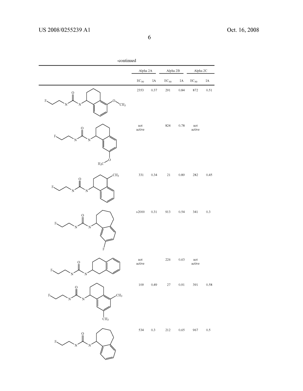 SUBSTITUTED FLUOROETHYL UREAS AS ALPHA 2 ADRENERGIC AGENTS - diagram, schematic, and image 07