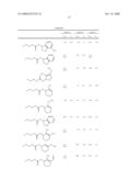 SUBSTITUTED FLUOROETHYL UREAS AS ALPHA 2 ADRENERGIC AGENTS diagram and image