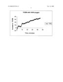 Use of bipolar trans carotenoids as a pretreatment and in the treatment of peripheral vascular disease diagram and image