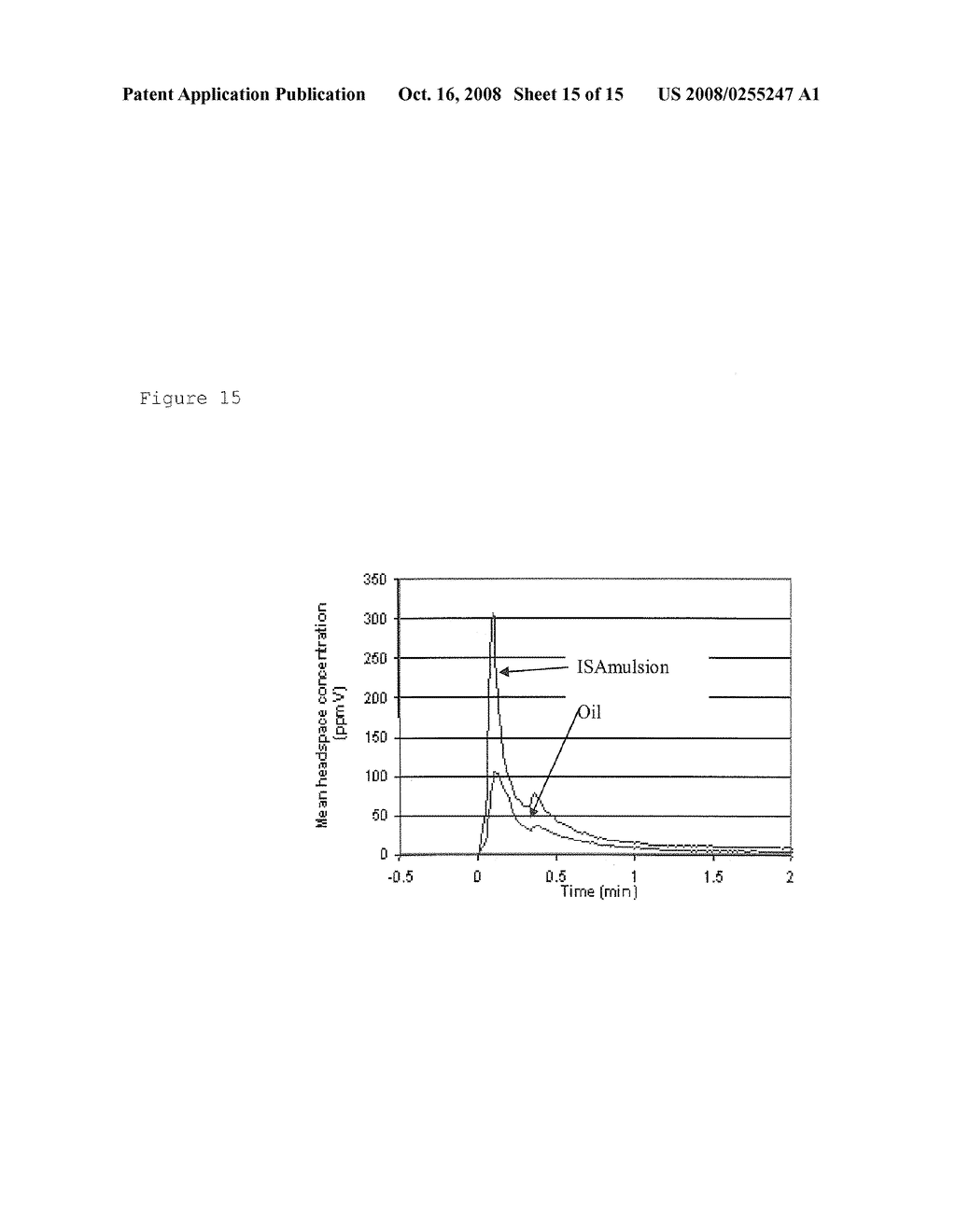 Oil-In-Water Emulsion and Its Use for the Delivery of Functionality - diagram, schematic, and image 16