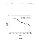 Particulate Filled Polymers diagram and image