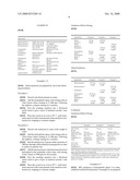 Dried Emulsion, Method for the Production Thereof, and Its Uses diagram and image