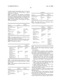 Dried Emulsion, Method for the Production Thereof, and Its Uses diagram and image